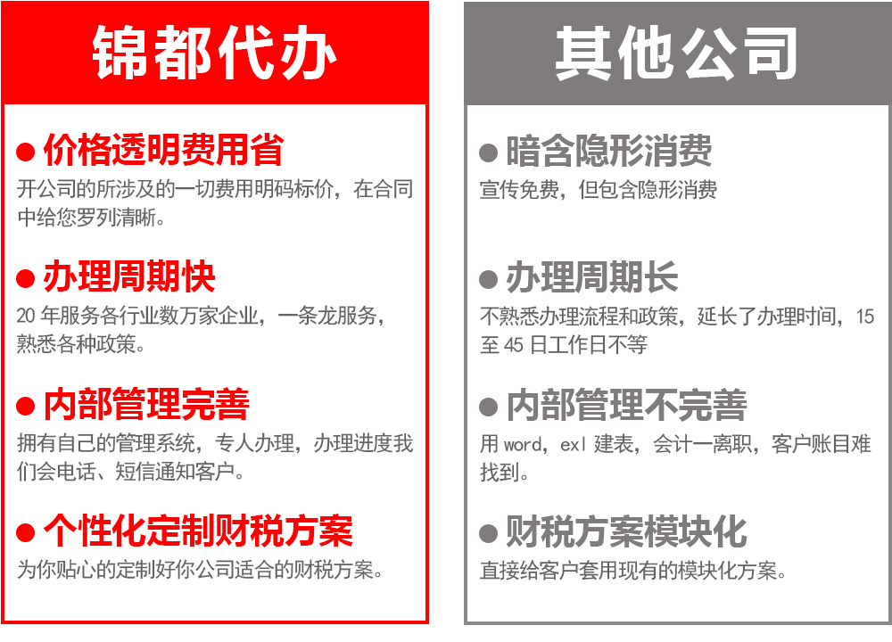 服务优势 服务优势